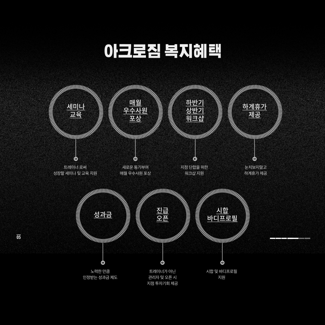 종로구 안국역 독점센터 인계회원 20명이상 보유중 오전/오후 구인합니다 사진 5